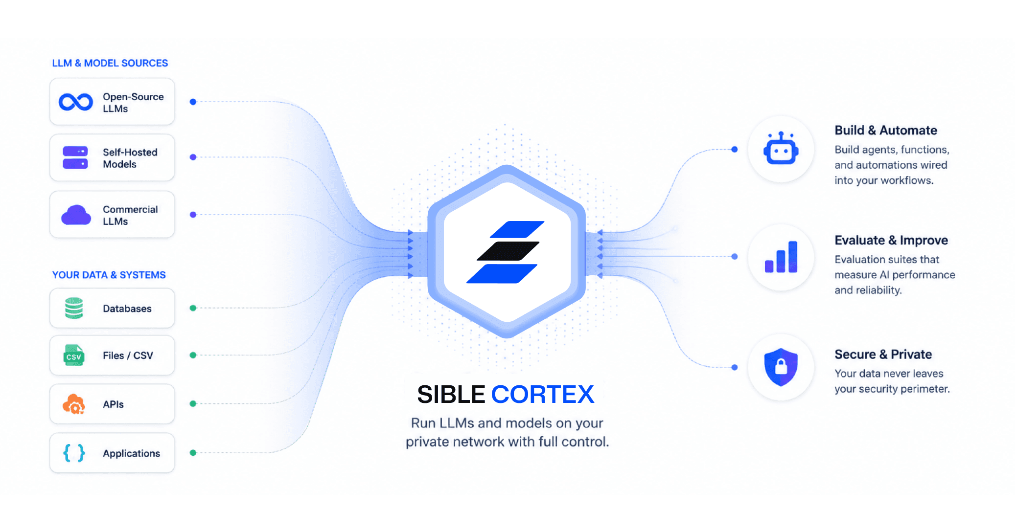 Sible Cortex product interface screenshot