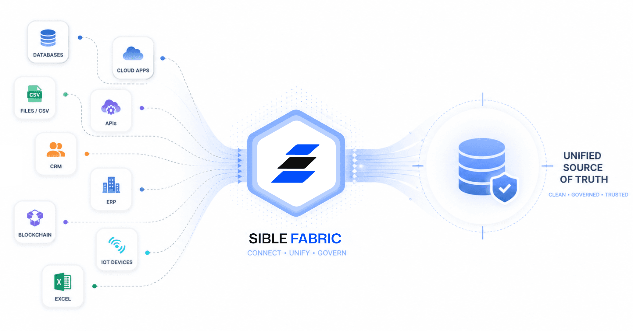 Sible Fabric product interface screenshot