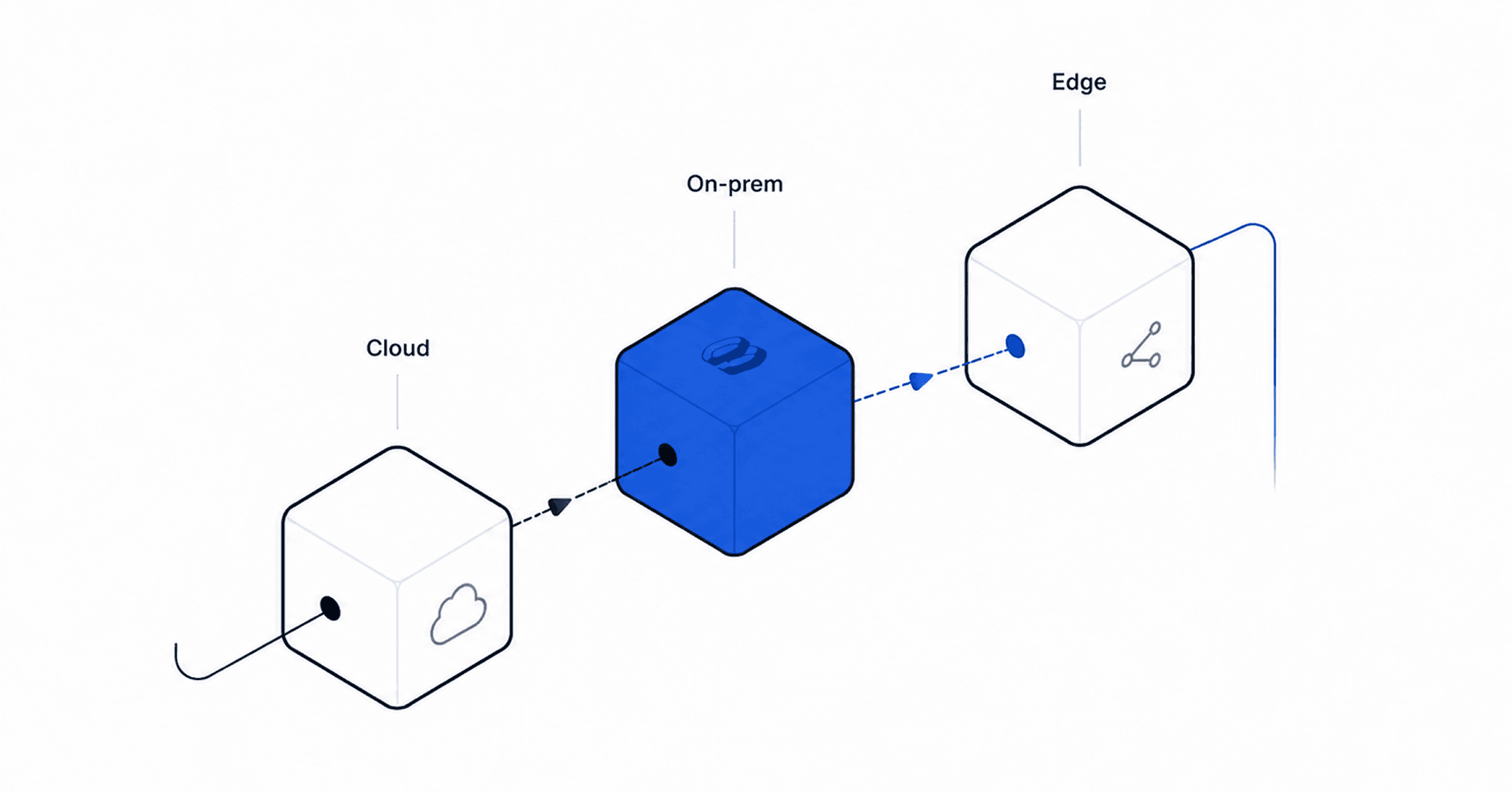 Sible Network product interface